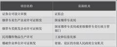 前置審批是什么?哪些行業(yè)的公司需要前置審批