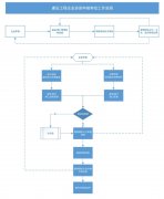 建筑企業(yè)的資質(zhì)應(yīng)該如何申報(bào)的？