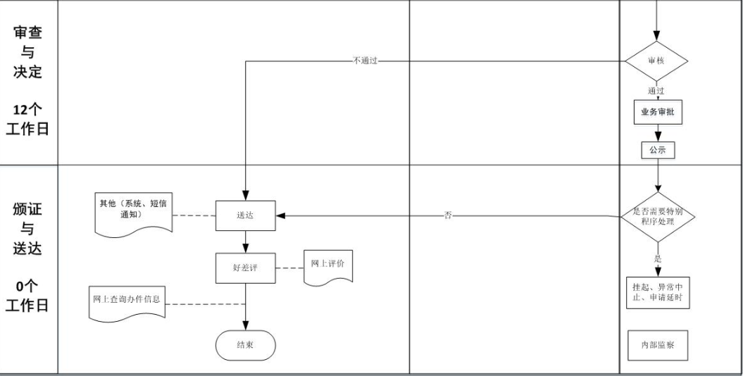 北京市企業(yè)職工技能補(bǔ)貼的辦理流程圖