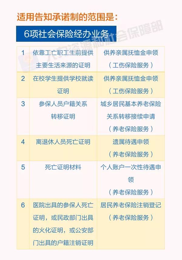 告知承諾制,實行告知承諾是指,告知承諾制適用范圍