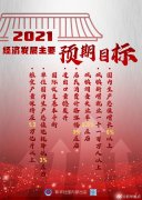 兩會：2021經(jīng)濟主要目標確定，國內(nèi)生產(chǎn)總值增長6%以上！