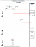 如何辦理建筑工程施工許可證？