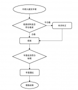 北京注冊(cè)安全工程師初審需要哪些材料，辦理流程是怎樣的？