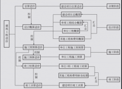 眾聚小課堂：工程造價(jià)是干啥的？